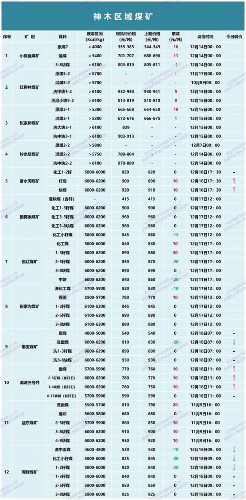 晋源煤炭行业动态：市场波动与未来展望
